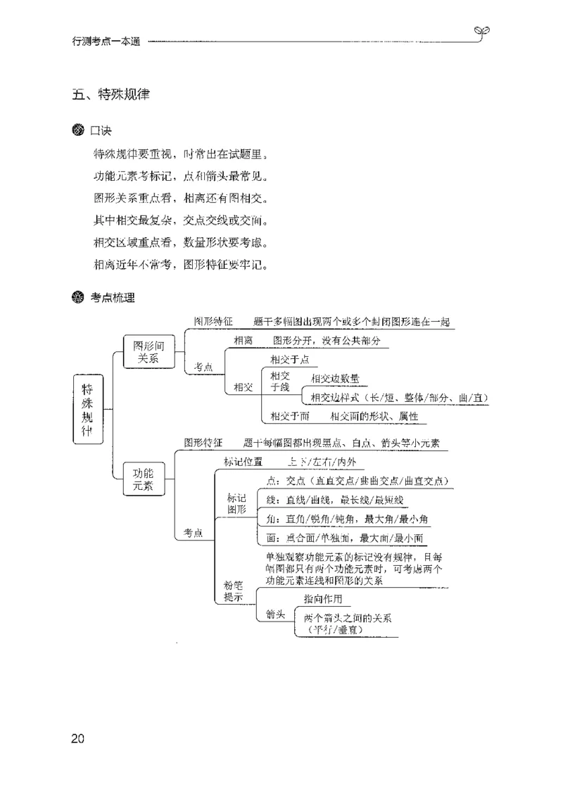 22行测考点一本通-副本_2026考公资料_（10）粉笔_2025粉笔国考省考980（课＋笔记）_粉笔980（25多省）_32025FB山东省考980系统班_2025山东26本图书_知识梳理体系11本