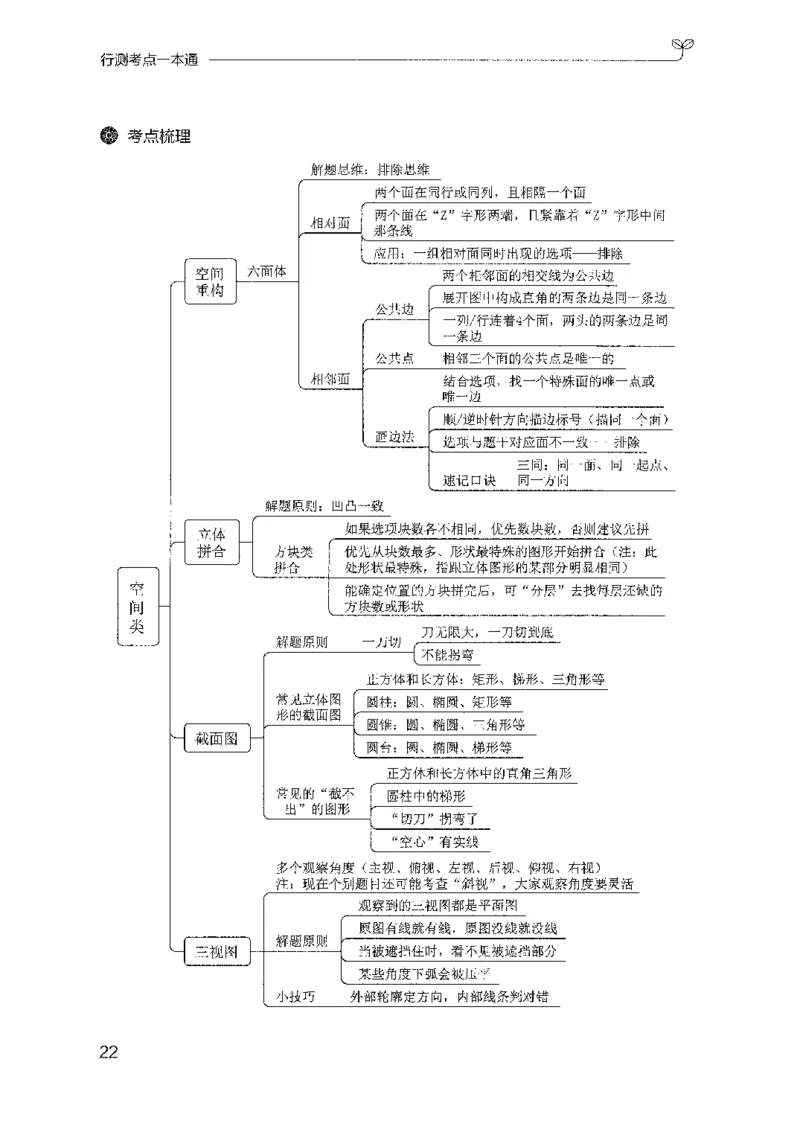 22行测考点一本通-副本_2026考公资料_（10）粉笔_2025粉笔国考省考980（课＋笔记）_粉笔980（25多省）_32025FB山东省考980系统班_2025山东26本图书_知识梳理体系11本