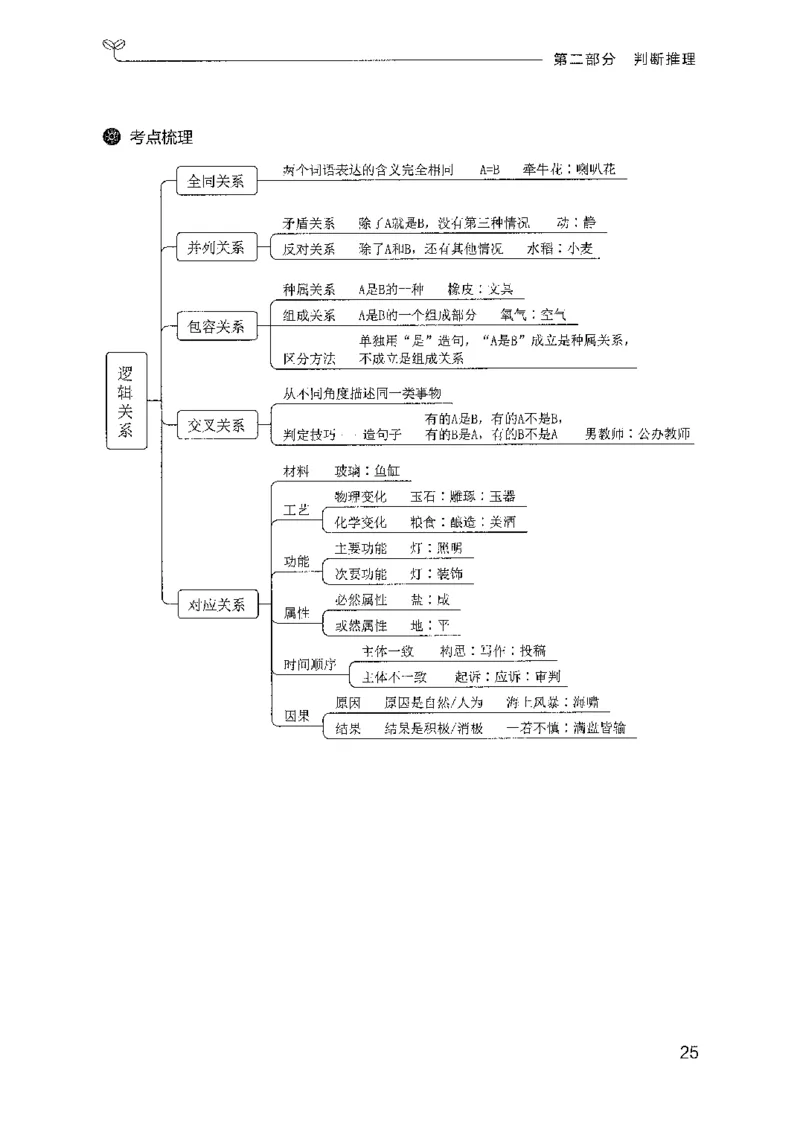 22行测考点一本通-副本_2026考公资料_（10）粉笔_2025粉笔国考省考980（课＋笔记）_粉笔980（25多省）_32025FB山东省考980系统班_2025山东26本图书_知识梳理体系11本