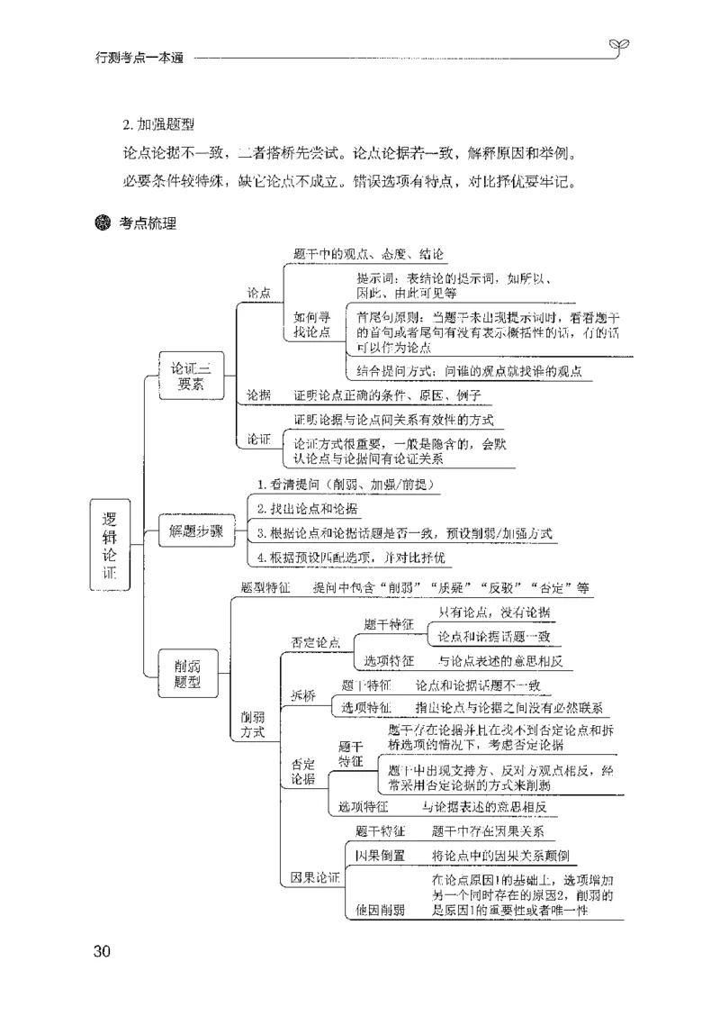 22行测考点一本通-副本_2026考公资料_（10）粉笔_2025粉笔国考省考980（课＋笔记）_粉笔980（25多省）_32025FB山东省考980系统班_2025山东26本图书_知识梳理体系11本
