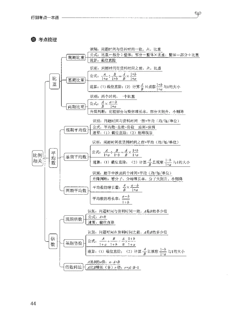 22行测考点一本通-副本_2026考公资料_（10）粉笔_2025粉笔国考省考980（课＋笔记）_粉笔980（25多省）_32025FB山东省考980系统班_2025山东26本图书_知识梳理体系11本