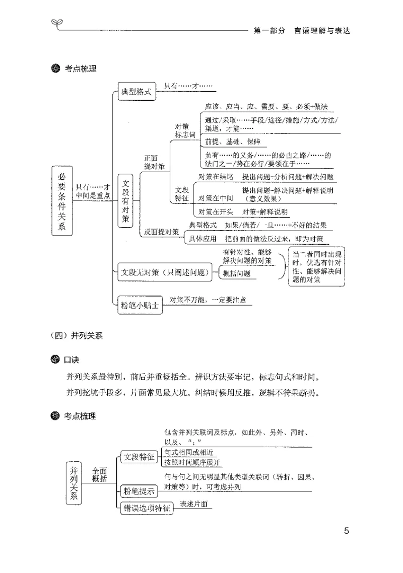 22行测考点一本通-副本_2026考公资料_（10）粉笔_2025粉笔国考省考980（课＋笔记）_粉笔980（25多省）_32025FB山东省考980系统班_2025山东26本图书_知识梳理体系11本