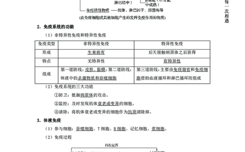 生物专项考点53：免疫与计划免疫_2026考公资料_（28）上岸村合集（司马、章晓铭、王永恒、天晓、忠政、丁旭等）_2025合集_92024上岸村广东省考科学推理套卷班_课件