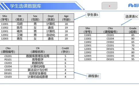 6.21晚&middot;理论精讲-数据库讲义3-阿彬老师_4-教培资料-26年最新资料-同步更新_科一科二电子资料合集中小幼（笔记真题知识点汇总等）文件多，按需保存_01西米合集_1理论精讲