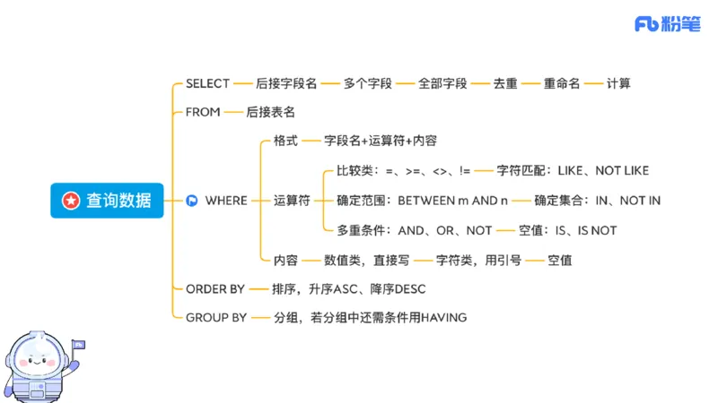 6.21晚&middot;理论精讲-数据库讲义3-阿彬老师_4-教培资料-26年最新资料-同步更新_科一科二电子资料合集中小幼（笔记真题知识点汇总等）文件多，按需保存_01西米合集_1理论精讲