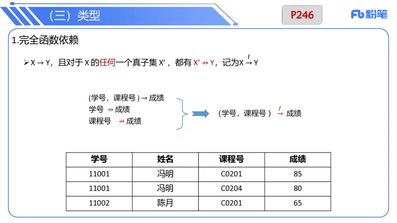 6.21晚&middot;理论精讲-数据库讲义3-阿彬老师_4-教培资料-26年最新资料-同步更新_科一科二电子资料合集中小幼（笔记真题知识点汇总等）文件多，按需保存_01西米合集_1理论精讲
