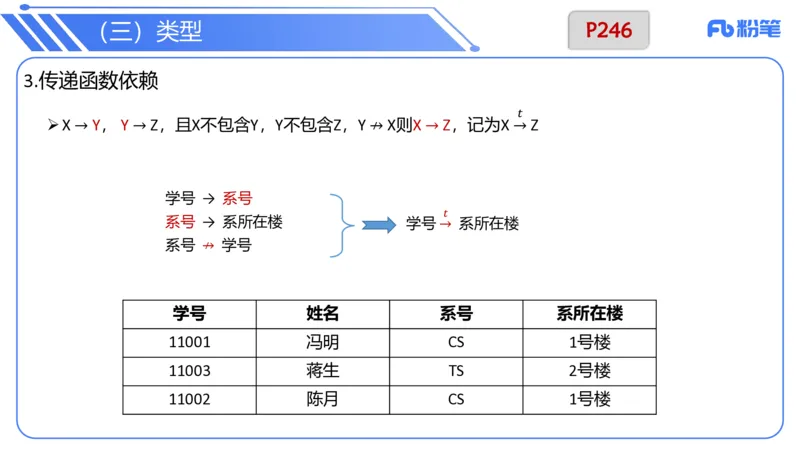 6.21晚&middot;理论精讲-数据库讲义3-阿彬老师_4-教培资料-26年最新资料-同步更新_科一科二电子资料合集中小幼（笔记真题知识点汇总等）文件多，按需保存_01西米合集_1理论精讲