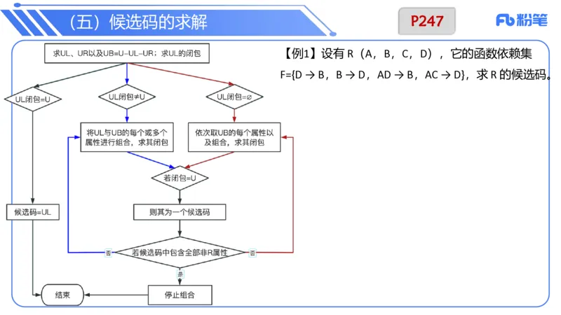 6.21晚&middot;理论精讲-数据库讲义3-阿彬老师_4-教培资料-26年最新资料-同步更新_科一科二电子资料合集中小幼（笔记真题知识点汇总等）文件多，按需保存_01西米合集_1理论精讲