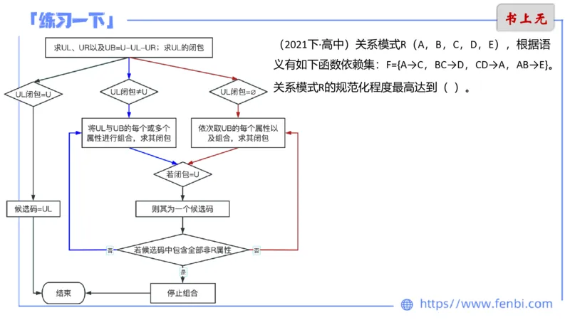 6.21晚&middot;理论精讲-数据库讲义3-阿彬老师_4-教培资料-26年最新资料-同步更新_科一科二电子资料合集中小幼（笔记真题知识点汇总等）文件多，按需保存_01西米合集_1理论精讲