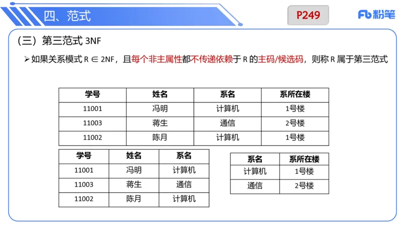 6.21晚&middot;理论精讲-数据库讲义3-阿彬老师_4-教培资料-26年最新资料-同步更新_科一科二电子资料合集中小幼（笔记真题知识点汇总等）文件多，按需保存_01西米合集_1理论精讲