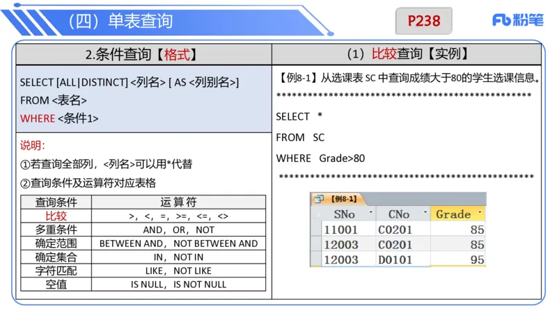 6.21晚&middot;理论精讲-数据库讲义3-阿彬老师_4-教培资料-26年最新资料-同步更新_科一科二电子资料合集中小幼（笔记真题知识点汇总等）文件多，按需保存_01西米合集_1理论精讲