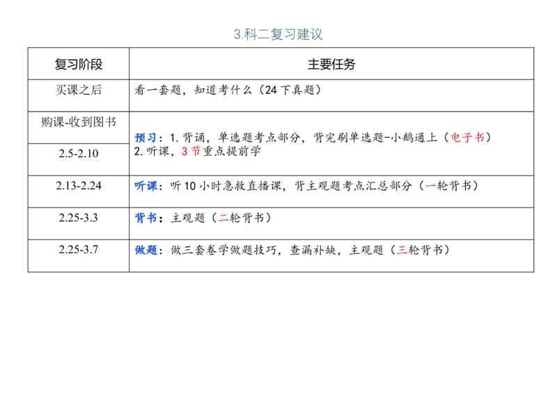 中学科二急救班课表+复习计划_4-教培资料-26年最新资料-同步更新_初中高中教资_2025上中学教资笔试_0525上急救班卢姨（中学科一科二）_25上中学科二急救班_科二课件