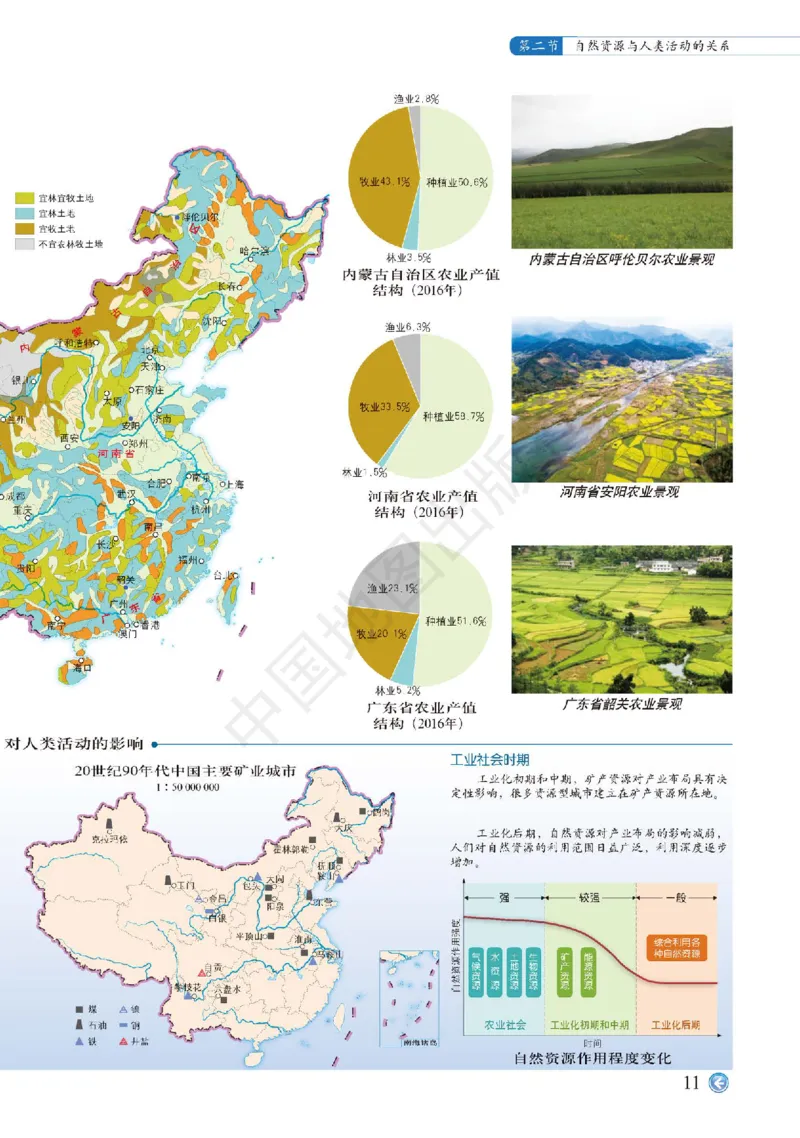 中图版地理选修第三册地理图册_4-教培资料-26年最新资料-同步更新_初中高中教资_03科三专项（进去保存报考的学科即可）_02科三专项（笔记真题思维导图教学设计版本二）