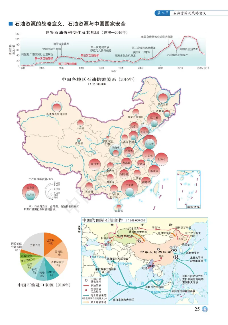 中图版地理选修第三册地理图册_4-教培资料-26年最新资料-同步更新_初中高中教资_03科三专项（进去保存报考的学科即可）_02科三专项（笔记真题思维导图教学设计版本二）