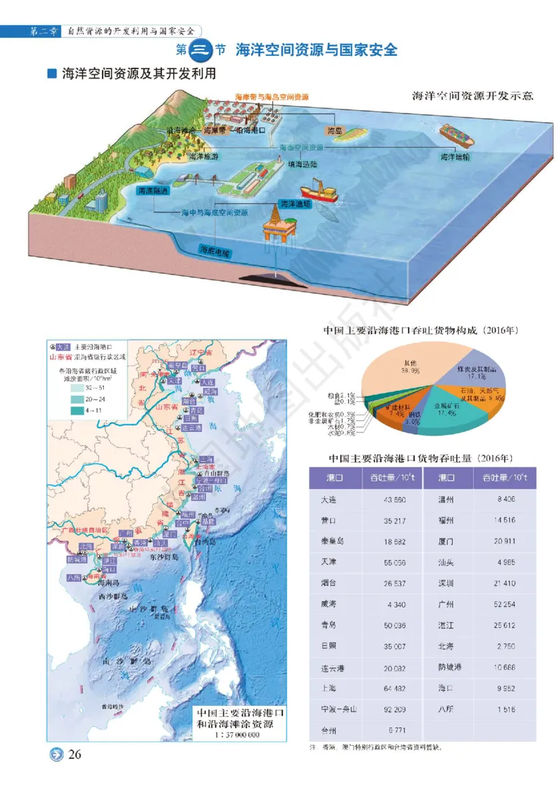 中图版地理选修第三册地理图册_4-教培资料-26年最新资料-同步更新_初中高中教资_03科三专项（进去保存报考的学科即可）_02科三专项（笔记真题思维导图教学设计版本二）