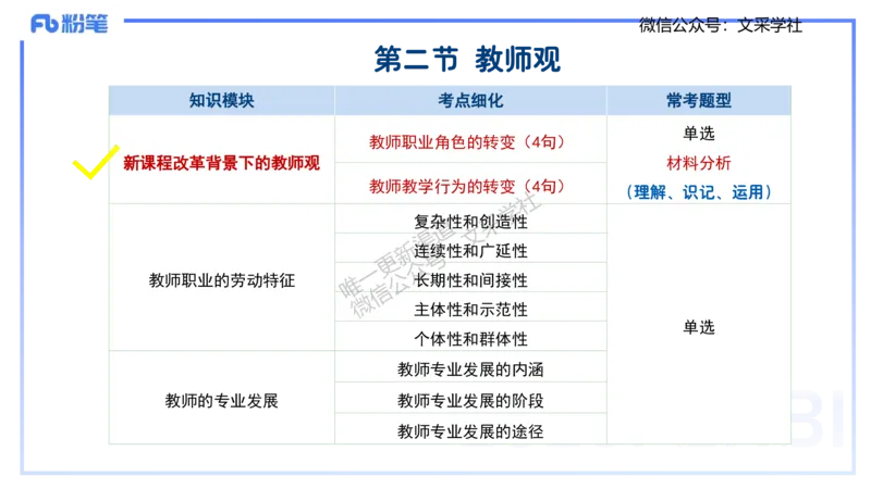 中学科目一理论精讲3&mdash;&mdash;艺楠_4-教培资料-26年最新资料-同步更新_初中高中教资_2025下中学教资笔试_012025下系统课-综合素质（科一网课完结）_二、理论精讲_讲义