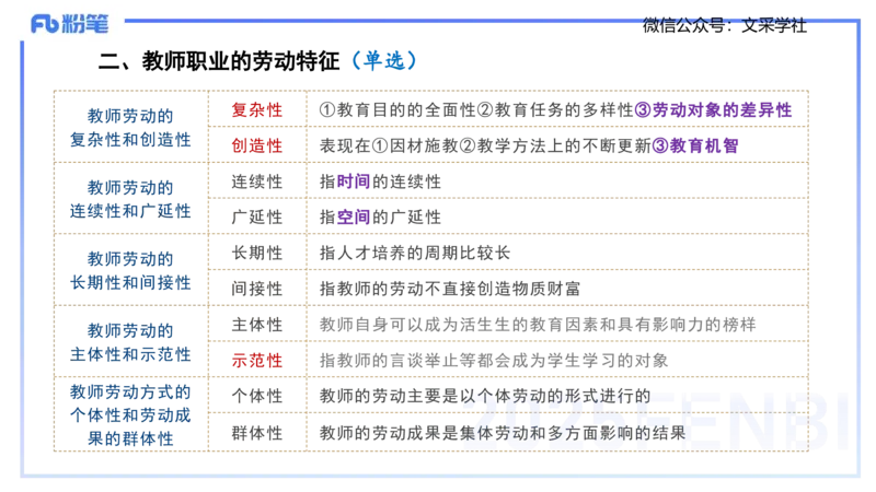 中学科目一理论精讲3&mdash;&mdash;艺楠_4-教培资料-26年最新资料-同步更新_初中高中教资_2025下中学教资笔试_012025下系统课-综合素质（科一网课完结）_二、理论精讲_讲义