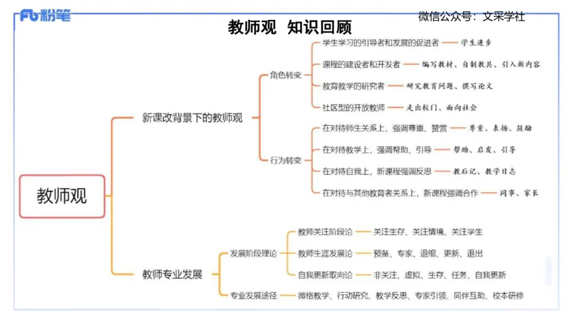 中学科目一理论精讲3&mdash;&mdash;艺楠_4-教培资料-26年最新资料-同步更新_初中高中教资_2025下中学教资笔试_012025下系统课-综合素质（科一网课完结）_二、理论精讲_讲义