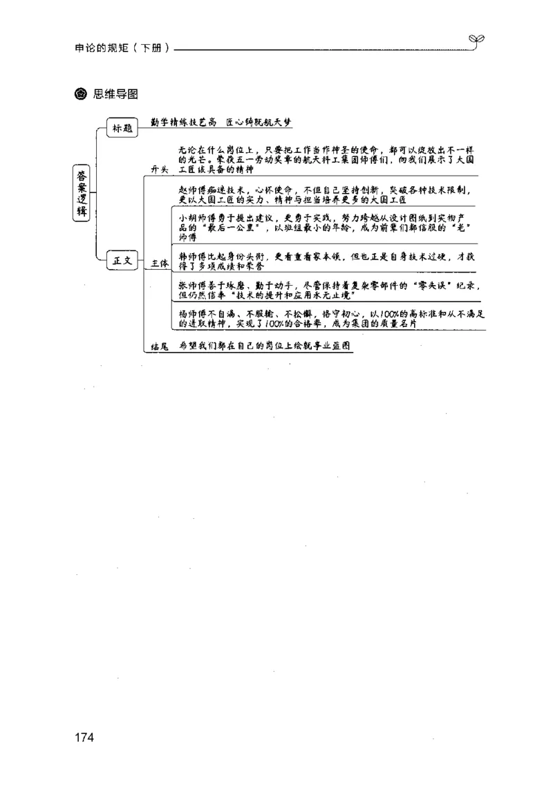 21申论的规矩（下册）公众号：上岸的资料_2026考公资料_（10）粉笔_2025粉笔国考省考980（课＋笔记）_粉笔980（25多省）_02025国考粉笔980系统班_2025年国考26本图书_知识梳理体系11本