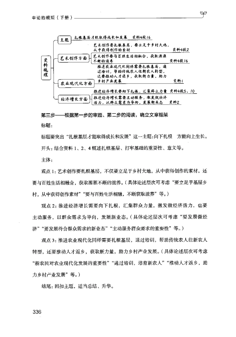 21申论的规矩（下册）公众号：上岸的资料_2026考公资料_（10）粉笔_2025粉笔国考省考980（课＋笔记）_粉笔980（25多省）_02025国考粉笔980系统班_2025年国考26本图书_知识梳理体系11本