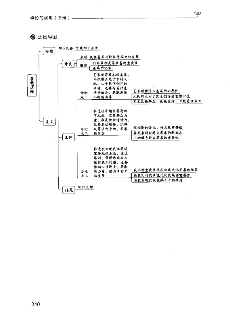 21申论的规矩（下册）公众号：上岸的资料_2026考公资料_（10）粉笔_2025粉笔国考省考980（课＋笔记）_粉笔980（25多省）_02025国考粉笔980系统班_2025年国考26本图书_知识梳理体系11本