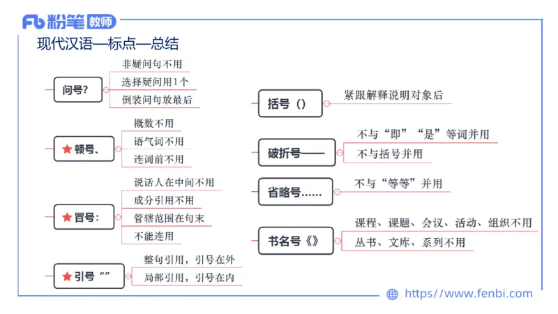24下-教资系统班现代汉语3&mdash;乐多_4-教培资料-26年最新资料-同步更新_初中高中教资_03科三专项（进去保存报考的学科即可）_01科目三FB网课、三色速记手册、知识点导图等推荐
