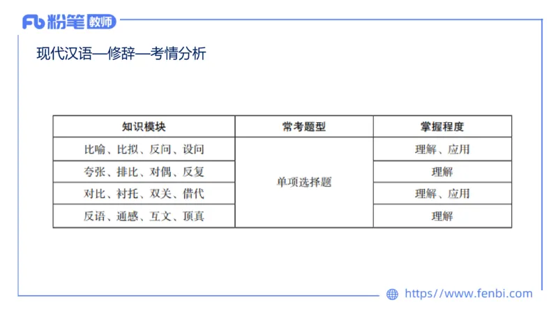 24下-教资系统班现代汉语3&mdash;乐多_4-教培资料-26年最新资料-同步更新_初中高中教资_03科三专项（进去保存报考的学科即可）_01科目三FB网课、三色速记手册、知识点导图等推荐