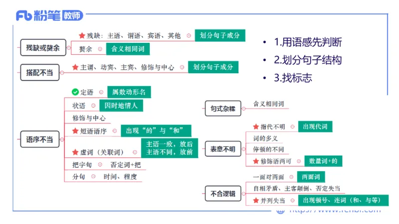 24下-教资系统班现代汉语3&mdash;乐多_4-教培资料-26年最新资料-同步更新_初中高中教资_03科三专项（进去保存报考的学科即可）_01科目三FB网课、三色速记手册、知识点导图等推荐