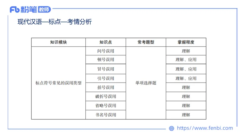 24下-教资系统班现代汉语3&mdash;乐多_4-教培资料-26年最新资料-同步更新_初中高中教资_03科三专项（进去保存报考的学科即可）_01科目三FB网课、三色速记手册、知识点导图等推荐