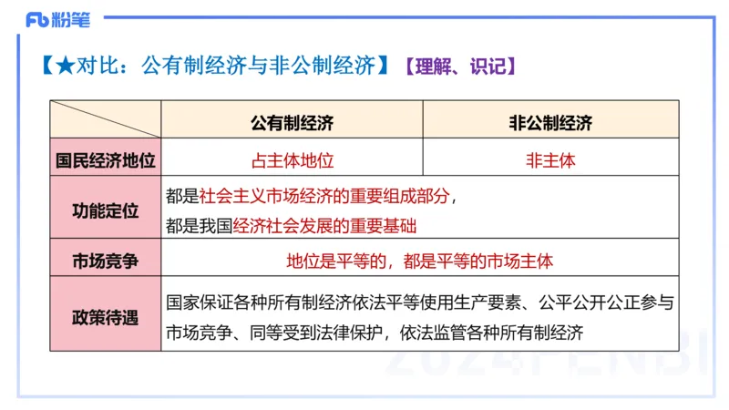 24下-经济与社会1-高闪闪_4-教培资料-26年最新资料-同步更新_初中高中教资_03科三专项（进去保存报考的学科即可）_01科目三FB网课、三色速记手册、知识点导图等推荐_初中