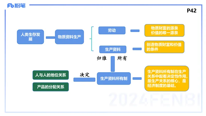 24下-经济与社会1-高闪闪_4-教培资料-26年最新资料-同步更新_初中高中教资_03科三专项（进去保存报考的学科即可）_01科目三FB网课、三色速记手册、知识点导图等推荐_初中