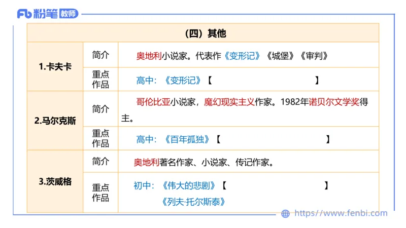 6.17-中学科目&mdash;理论精讲-中外文学11-遥之_4-教培资料-26年最新资料-同步更新_科一科二电子资料合集中小幼（笔记真题知识点汇总等）文件多，按需保存_01西米合集_1.理论精讲