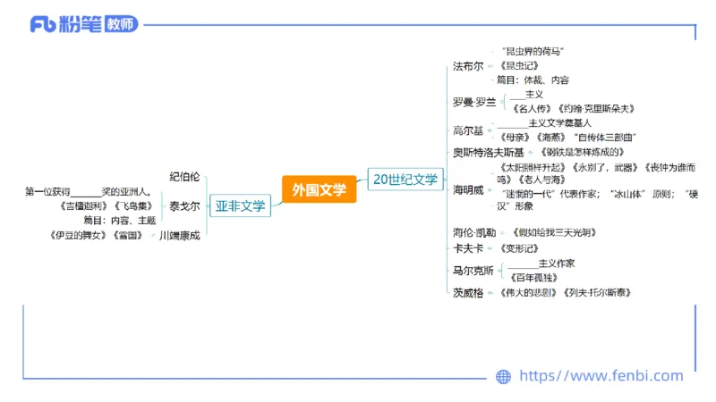 6.17-中学科目&mdash;理论精讲-中外文学11-遥之_4-教培资料-26年最新资料-同步更新_科一科二电子资料合集中小幼（笔记真题知识点汇总等）文件多，按需保存_01西米合集_1.理论精讲