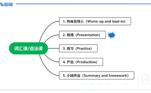 主观题突破4-教学设计（英语）-夏凝_4-教培资料-26年最新资料-同步更新_小学教资_012025下FB小学系统班_小学25下-教育知识与能力_2.主观题突破_讲义