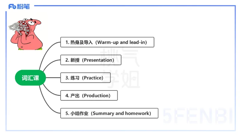 主观题突破4-教学设计（英语）-夏凝_4-教培资料-26年最新资料-同步更新_小学教资_012025下FB小学系统班_小学25下-教育知识与能力_2.主观题突破_讲义