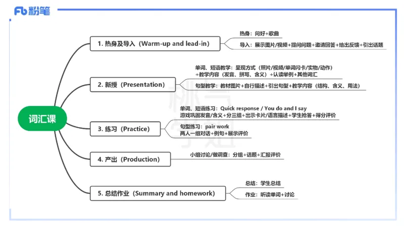 主观题突破4-教学设计（英语）-夏凝_4-教培资料-26年最新资料-同步更新_小学教资_012025下FB小学系统班_小学25下-教育知识与能力_2.主观题突破_讲义