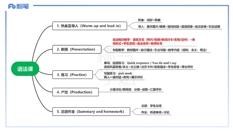 主观题突破4-教学设计（英语）-夏凝_4-教培资料-26年最新资料-同步更新_小学教资_012025下FB小学系统班_小学25下-教育知识与能力_2.主观题突破_讲义