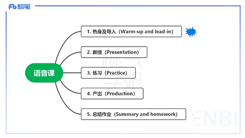 主观题突破4-教学设计（英语）-夏凝_4-教培资料-26年最新资料-同步更新_小学教资_012025下FB小学系统班_小学25下-教育知识与能力_2.主观题突破_讲义