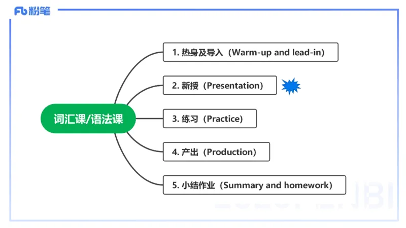 主观题突破4-教学设计（英语）-夏凝_4-教培资料-26年最新资料-同步更新_小学教资_012025下FB小学系统班_小学25下-教育知识与能力_2.主观题突破_讲义