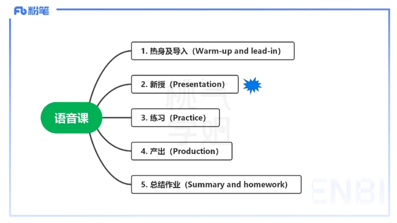 主观题突破4-教学设计（英语）-夏凝_4-教培资料-26年最新资料-同步更新_小学教资_012025下FB小学系统班_小学25下-教育知识与能力_2.主观题突破_讲义