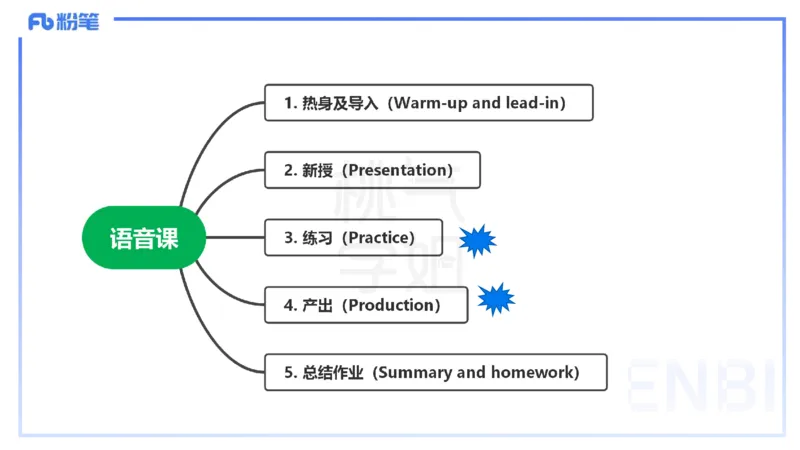 主观题突破4-教学设计（英语）-夏凝_4-教培资料-26年最新资料-同步更新_小学教资_012025下FB小学系统班_小学25下-教育知识与能力_2.主观题突破_讲义