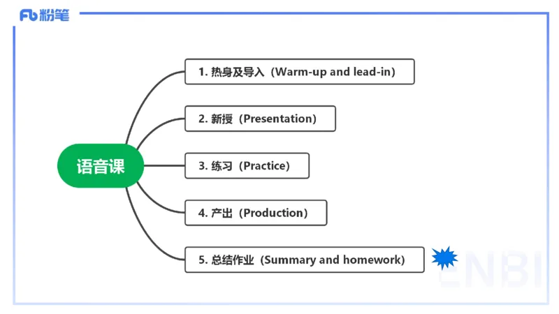 主观题突破4-教学设计（英语）-夏凝_4-教培资料-26年最新资料-同步更新_小学教资_012025下FB小学系统班_小学25下-教育知识与能力_2.主观题突破_讲义