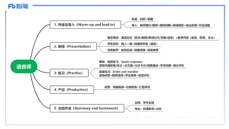 主观题突破4-教学设计（英语）-夏凝_4-教培资料-26年最新资料-同步更新_小学教资_012025下FB小学系统班_小学25下-教育知识与能力_2.主观题突破_讲义