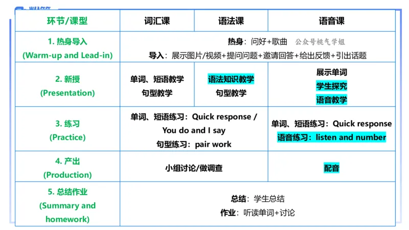 主观题突破4-教学设计（英语）-夏凝_4-教培资料-26年最新资料-同步更新_小学教资_012025下FB小学系统班_小学25下-教育知识与能力_2.主观题突破_讲义