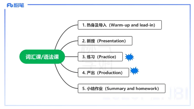 主观题突破4-教学设计（英语）-夏凝_4-教培资料-26年最新资料-同步更新_小学教资_012025下FB小学系统班_小学25下-教育知识与能力_2.主观题突破_讲义