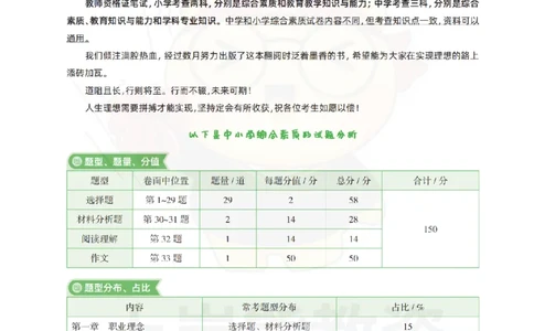 中小学《综合素质》上岸熊学霸笔记-上岸熊_4-教培资料-26年最新资料-同步更新_初中高中教资_2025上中学教资笔试_062025上教资笔试考前冲刺汇总_02、重点笔记-第一轮+第二轮