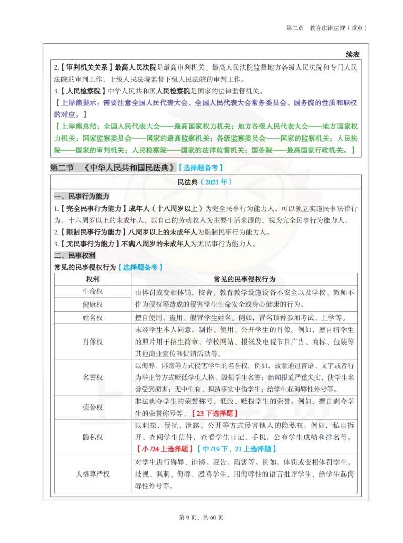 中小学《综合素质》上岸熊学霸笔记-上岸熊_4-教培资料-26年最新资料-同步更新_初中高中教资_2025上中学教资笔试_062025上教资笔试考前冲刺汇总_02、重点笔记-第一轮+第二轮