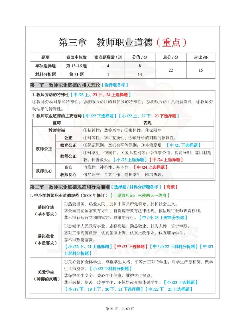 中小学《综合素质》上岸熊学霸笔记-上岸熊_4-教培资料-26年最新资料-同步更新_初中高中教资_2025上中学教资笔试_062025上教资笔试考前冲刺汇总_02、重点笔记-第一轮+第二轮