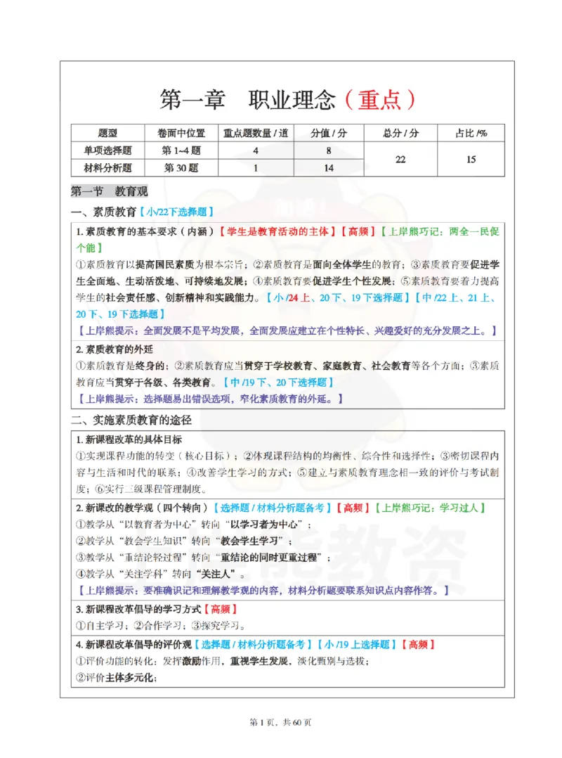 中小学《综合素质》上岸熊学霸笔记-上岸熊_4-教培资料-26年最新资料-同步更新_初中高中教资_2025上中学教资笔试_062025上教资笔试考前冲刺汇总_02、重点笔记-第一轮+第二轮