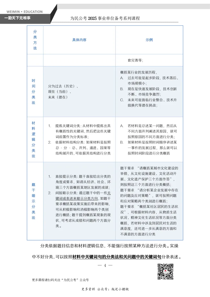 2.为民公考综应A类基础课第2课讲义_2026考公资料_（30）申论+面试为民公考大合集（人须在事上磨申论、刘大师）_申论+面试为民公考（人须在事上磨申论、刘大师）_讲义